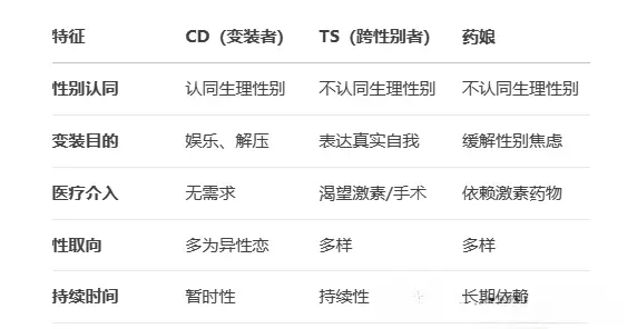 西檬之家BDSM新人必读:如何安全、理智地探索字母圈的奥秘 一