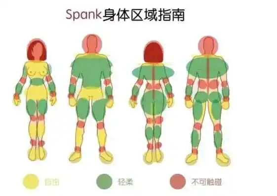 西檬之家如何判断自己有s倾向?字母圈新人必看 一