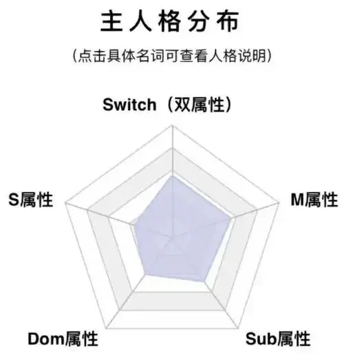 西檬之家字母圈里的K9是什么? 一